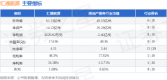 比下降25.01%；毛利率48.3%
